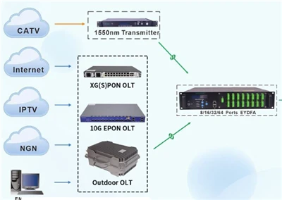 En kort introduktion til OLT (Optical Line Terminals)