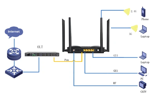8 bedste WIFi6 ONU-producenter i 2026